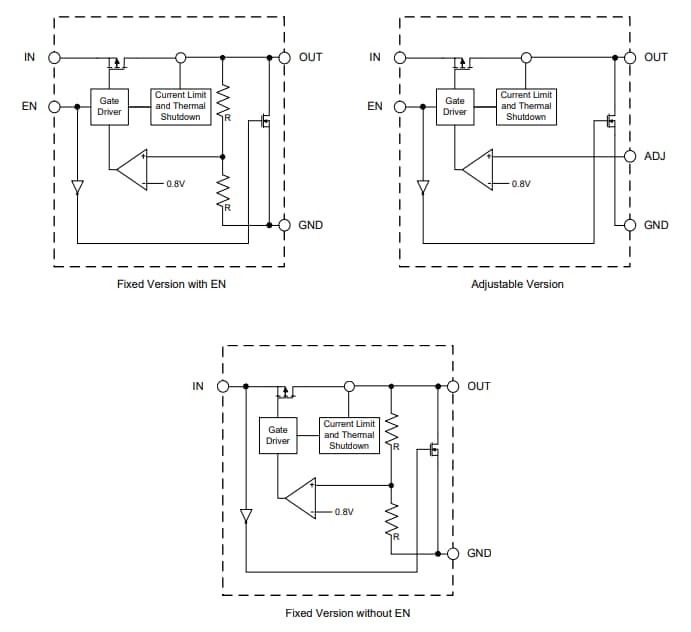 框图 - Diodes Incorporated AP7361EA 1A线性稳压器